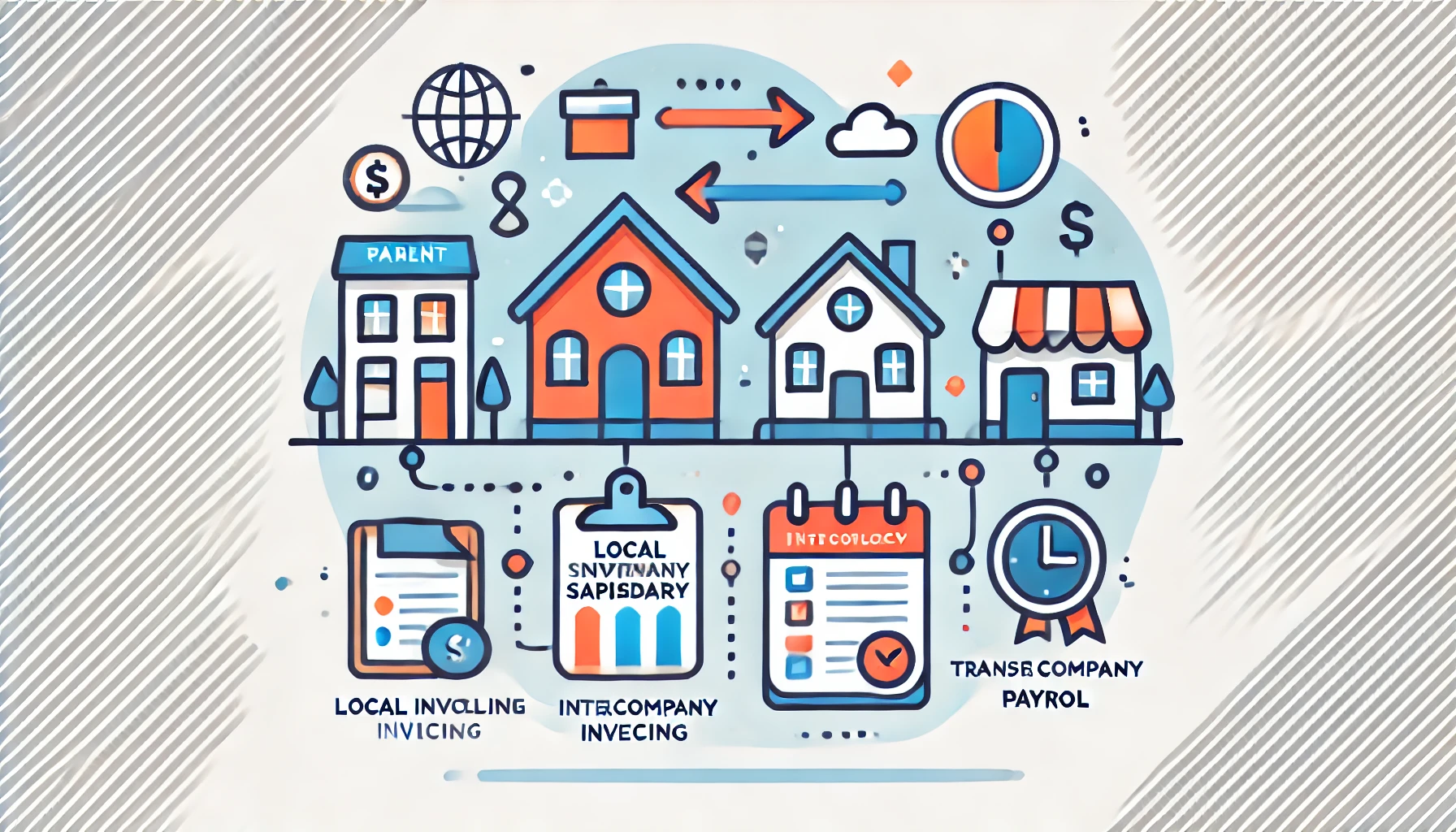 Betrieb einer lokalen Tochtergesellschaft &ndash; Fakturierung, Payroll und Trennung von Inland und Ausland